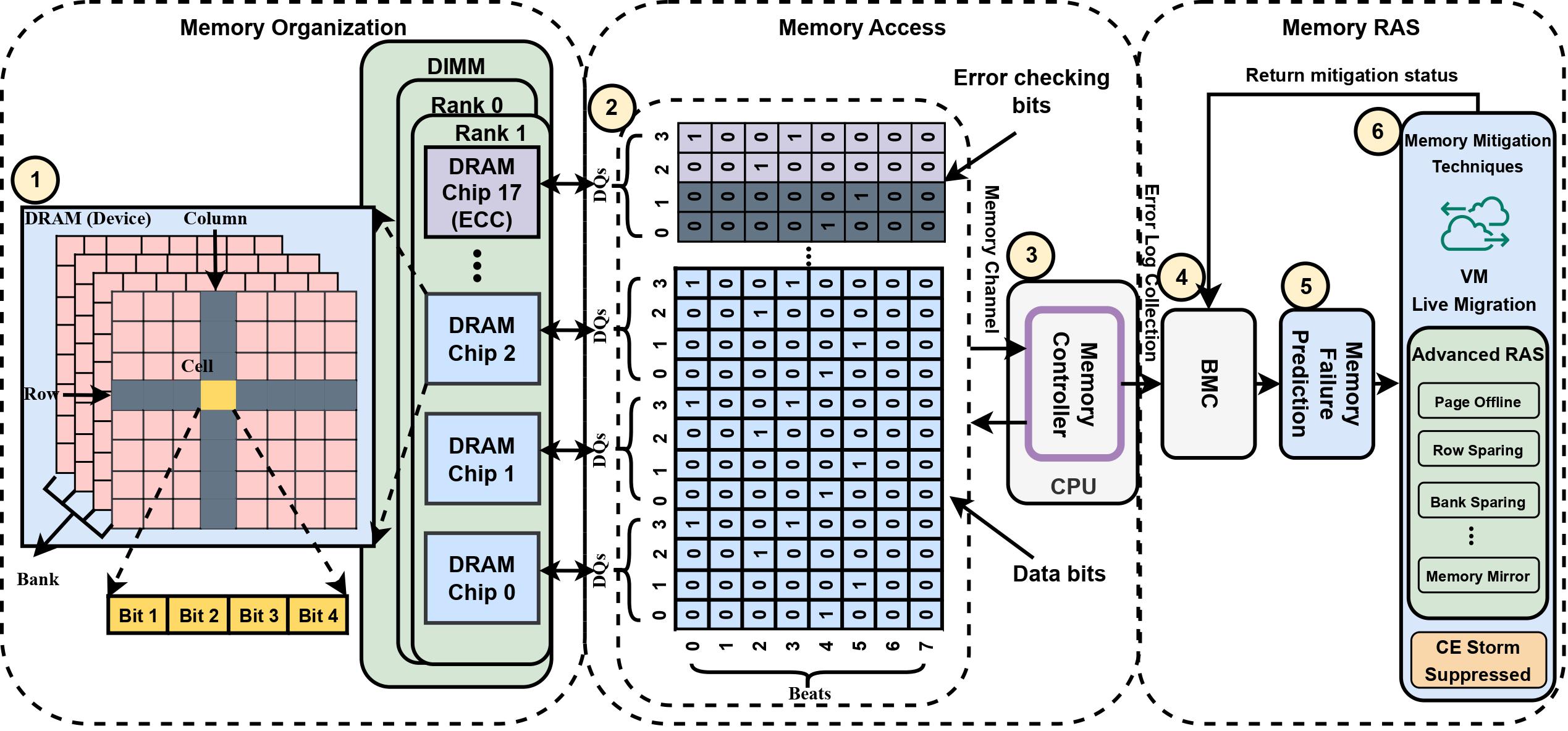 memorganization